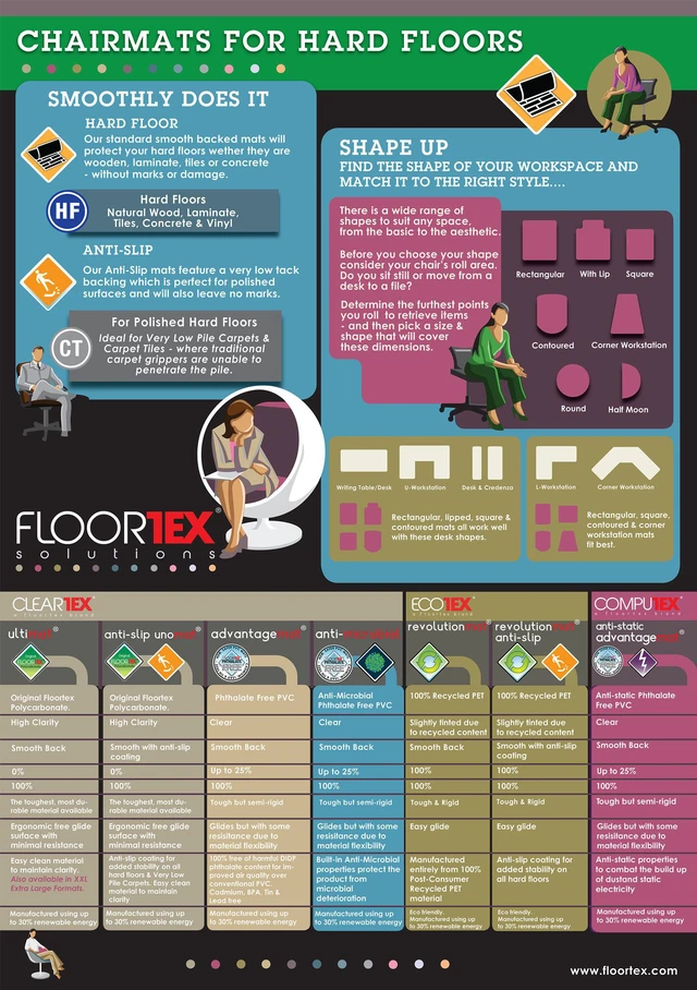 Alt view image 4 of 16 - Cleartex® Enhanced Polymer Rectangular Chair Mat for Hard Floors - 48" x 60" FRECO124860EP