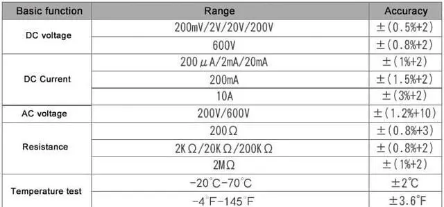 Alt view image 5 of 7 - ELECALL EM111 Digital Multimeter Mini type Temperature resistance test RMS value High precision tester meter