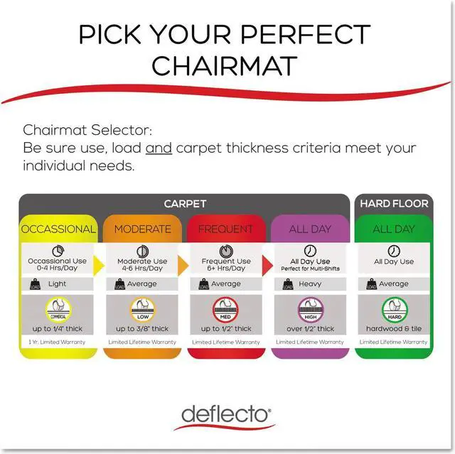 Alt view image 11 of 15 - Deflect-O EconoMat Anytime Use Chair Mat for Hard Floor 45 x 53 Clear CM21242COM