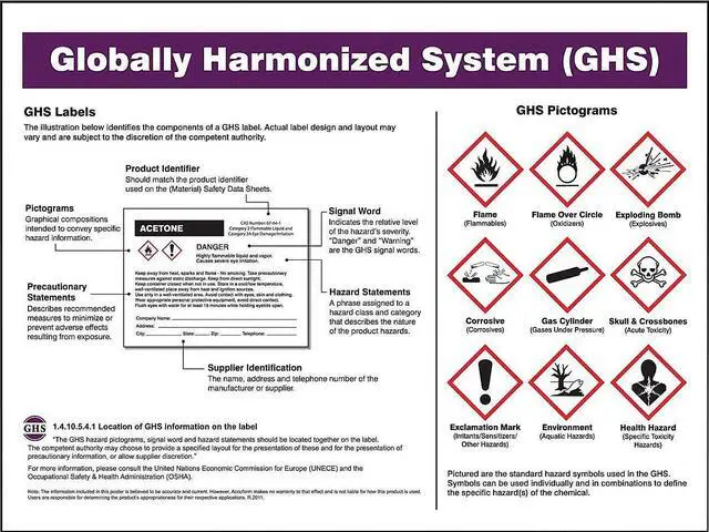 Alt view image 3 of 3 - ACCUFORM SP125163L GHS Poster, 17 in H x, 22 in W, Plastic