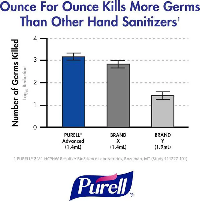 Alt view image 9 of 10 - Purell® Healthcare Advanced Unscented Foam Hand Sanitizer Refill, ES6, 40.58 Oz