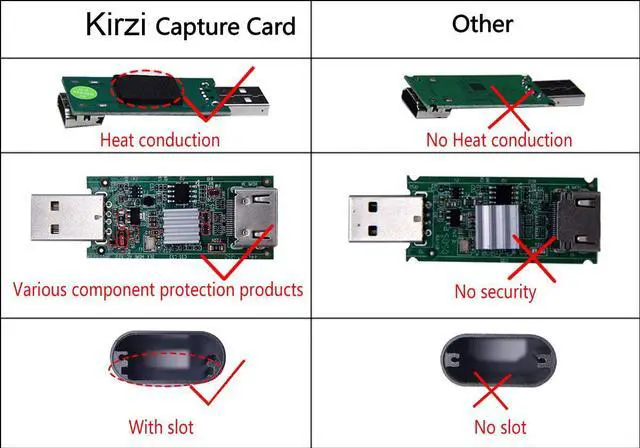 Alt view image 2 of 7 - HDMI USB Audio Video Capture Cards, HDMI to USB Game Capture Card,Full HD 1080P Recording, Easily Connect DSLR, Camcorder, or Action Cam to PC or Mac for High Definition Acquisition, Live Broadcasting