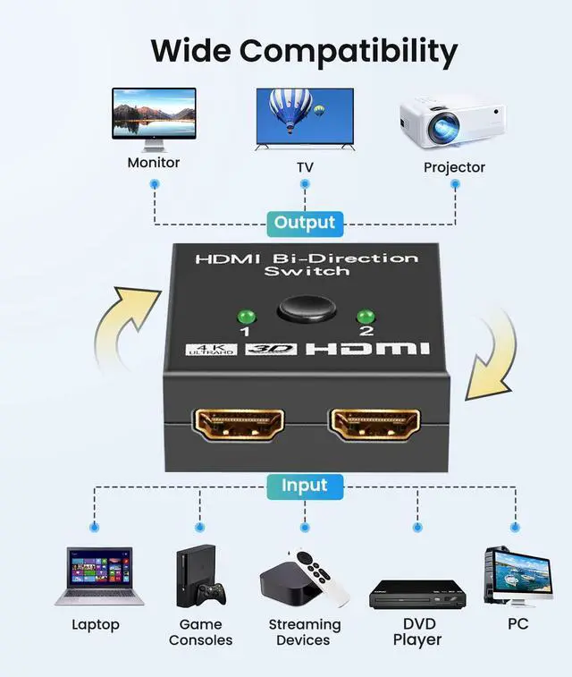 Alt view image 4 of 7 - Kirzi HDMI Switch 4K@60Hz Bi-Directional HDMI Splitter 2 in 1 Out Switcher with UHD 3D HDR, Compatible with PS5, PS4, Xbox Series X/S, Roku, Fire Stick, Black