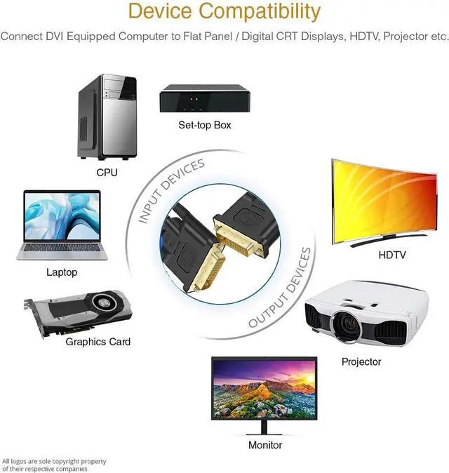 Alt view image 3 of 7 - Kirzi DVI Cable 6Feet,DVI to DVI 24+1 Male to Male Dual Link DVI-D Monitor Cable for PC HDTV Porjector 6 ft.