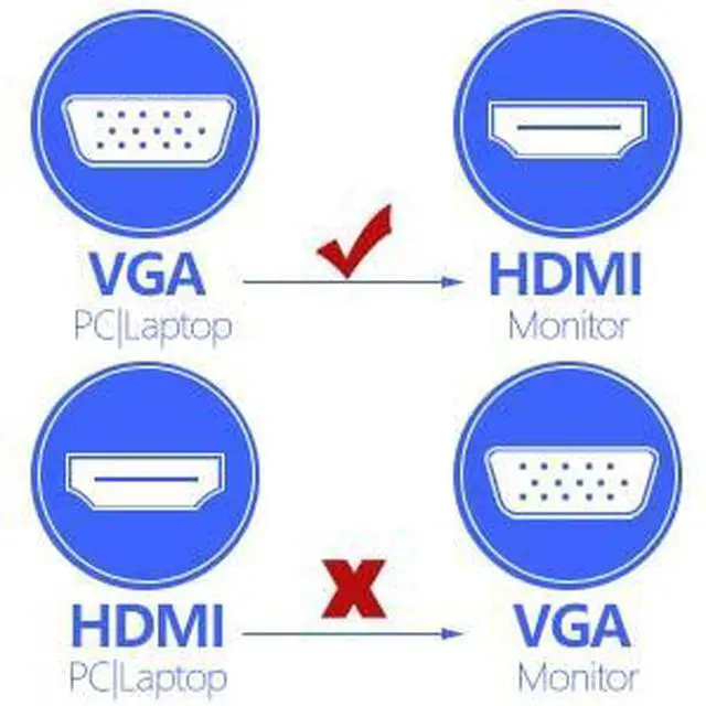 Alt view image 5 of 6 - VGA to HDMI Adapter, 1080P Converter with Audio+USB Power from VGA Computer/Laptop to HDMI TV/Monitor, Male to Female(1ft)