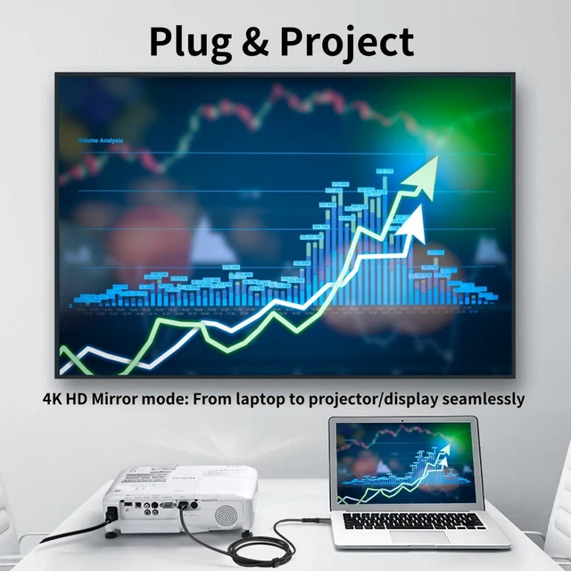 Alt view image 5 of 6 - USB C to HDMI Cable 10ft Thunderbolt 3/4 Compatible High-Speed 4K@60Hz Video Output for MacBook and Samsung Galaxy Laptop Display Adapter