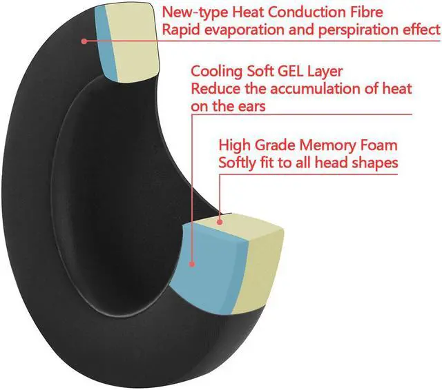 Alt view image 3 of 6 - Geekria Sport Cooling Gel Replacement Ear Pads for Sony WH-CH700N, WH-CH710N Headphones Ear Cushions, Headset Earpads, Ear Cups Repair Parts (Black)