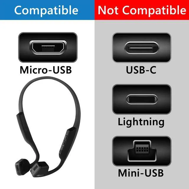 Alt view image 4 of 6 - Geekria Micro-USB Bone-conduction headphones Short Charger Cable, Compatible with AfterShokz AS600 AS650 AS650SG AS650CR Charger, USB to Micro-USB Replacement Power Charging Cord (1 ft / 25 cm)