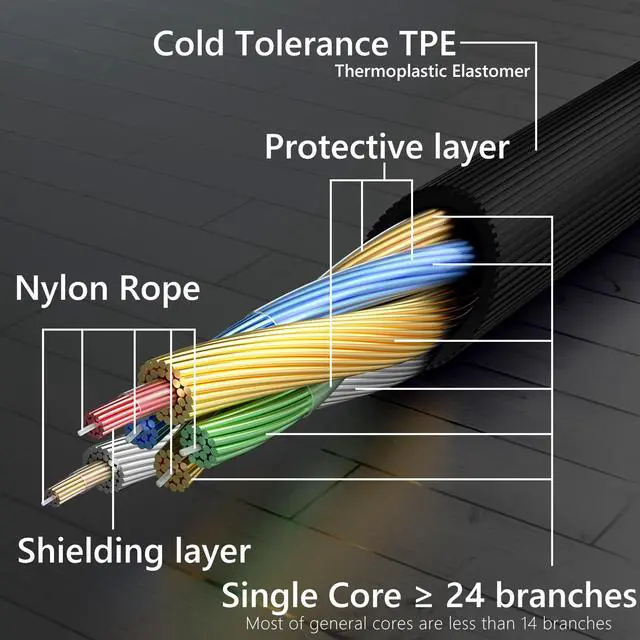 Alt view image 4 of 13 - Geekria QuickFit Audio Cable Compatible with Astro A40 tr, A40, A30, A10 Gen 2, A10 Gaming Headsets Cable / 5 Steps to 4 Steps, 3.5mm to 3.5mm Male AUX Replacement Cord (6 ft/1.7 m)
