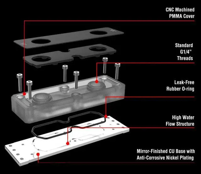 Alt view image 13 of 13 - Thermaltake WaterRam RGB 32GB (4 x 8GB) 288-Pin DDR4 SDRAM DDR4 3200 (PC4 25600) Liquid Cooling Memory Model CL-W252-CA00SW-A