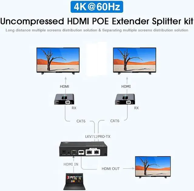 Alt view image 3 of 7 - Up to 30m/100Ft, 4Kx2K@60Hz LKV712Pro-V2.0 1x2 HDMI Extender Splitter Converter With HDMI Loop-out Over CAT6/6a/7 With IR Remote