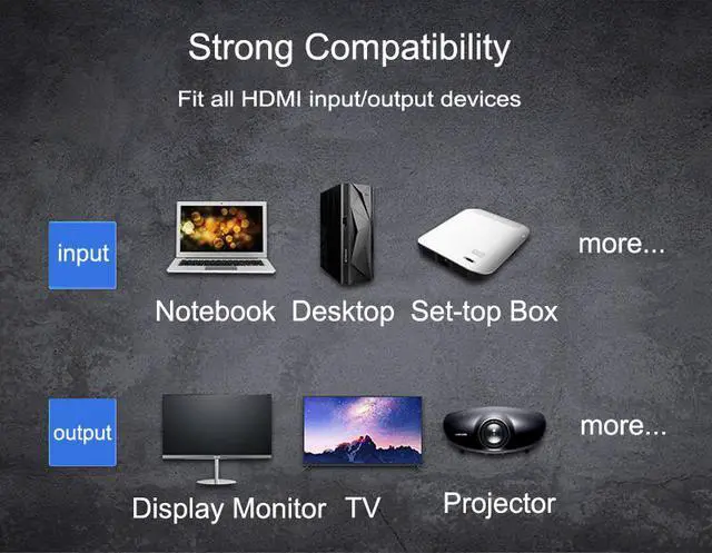 Alt view image 6 of 7 - 200M (656FT) Wireless Wifi  HDMI Extender Transmitter Receiver Video Converter 2.4G/5GHz Wireless Transmission HDMI Sender DVD PC to TV