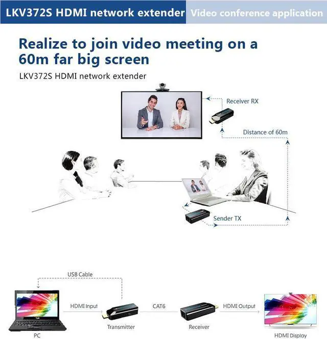 Alt view image 5 of 7 - Up to 50m, Extend LKV372S Mini HDMI Extender No Need HDMI Cables 1080P HDMI Extender Transmits Over Single CAT6/CAT6A/CAT7 Up to 164ft HDCP1.2