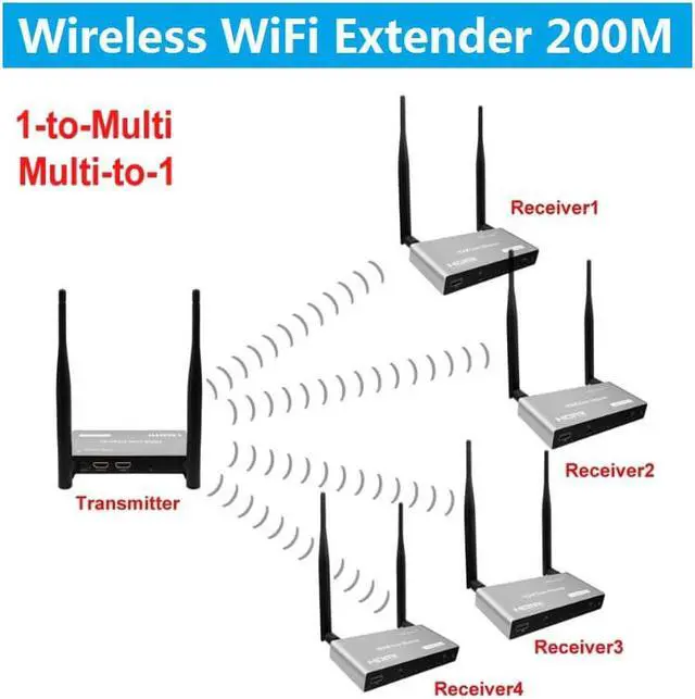 Alt view image 4 of 6 - Up to 656Ft, Wireless 1080P@60Hz USB KVM Video Extender with Local Pass-through HDMI Loop-out Transmitter Receiver kit 200m with IR remote Splitter Switch PC To Multi TV