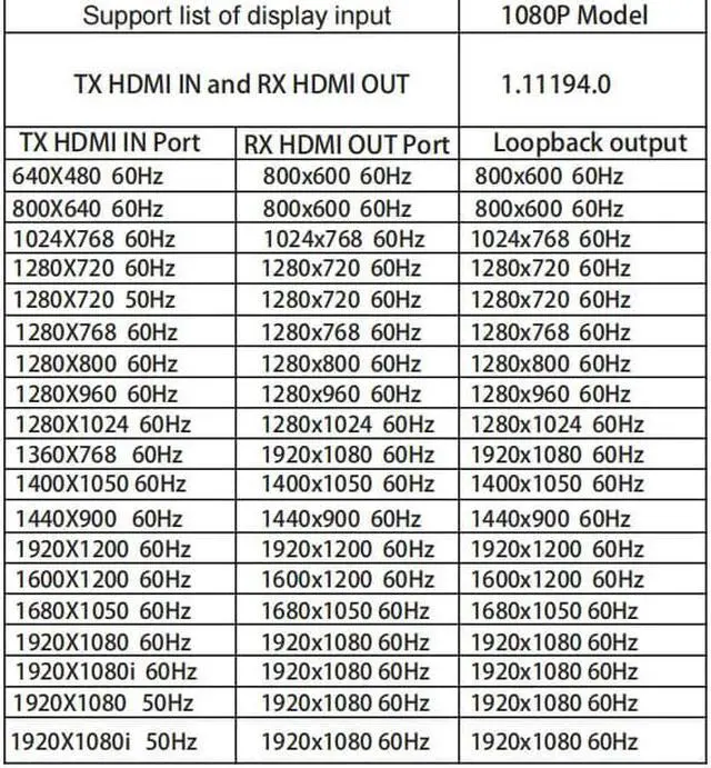 Alt view image 5 of 6 - Up to 656Ft, Wireless 1080P@60Hz USB KVM Video Extender with Local Pass-through HDMI Loop-out Transmitter Receiver kit 200m with IR remote Splitter Switch PC To Multi TV