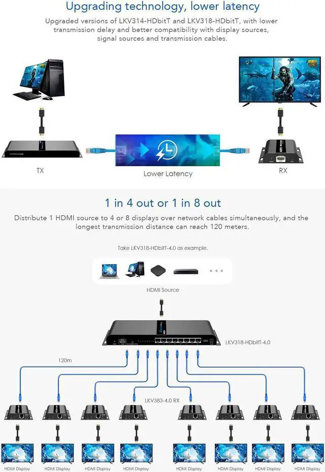 Alt view image 5 of 8 - Up to 394Ft, 1x8 HDMI Splitter Extender 1080P 1 Transmitter 8 Receivers Over RJ45 CAT5e/6 120m Extension With IR Remote LKV318-HDbitT-4.0