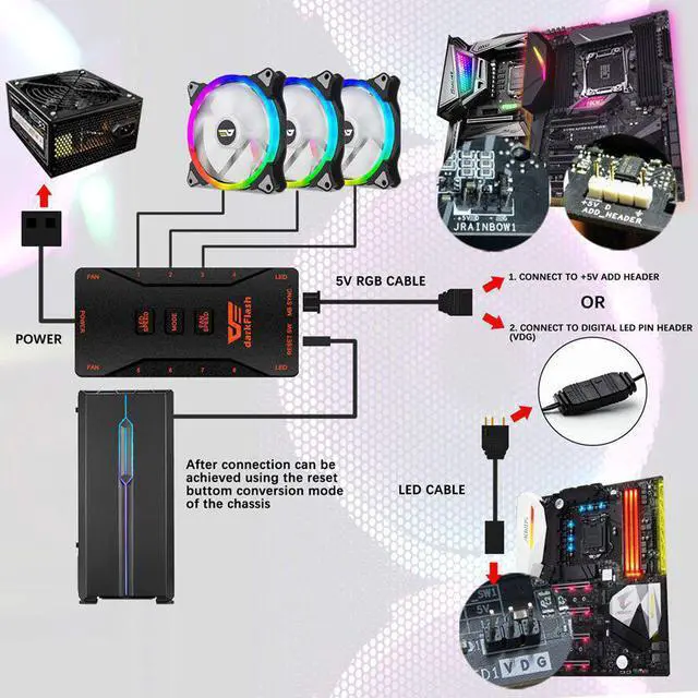 Alt view image 4 of 5 - CS140 140mm Case Fan PC Cooling RGB Fan AURA SYNC 5V/3pin Header with IR Remote Quiet Computer Case CPU Cooler and Radiator