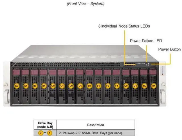 Alt view image 3 of 6 - Supermicro MicroCloud A+ Server AS -3015MR-H8TNR 3U 8-Node MicroCloud with single-width GPU support AMD EPYC 4004 Series Processor
Supermicro MicroCloud A+ Server AS -3015MR-H8TNR 3U 8-Node MicroCloud