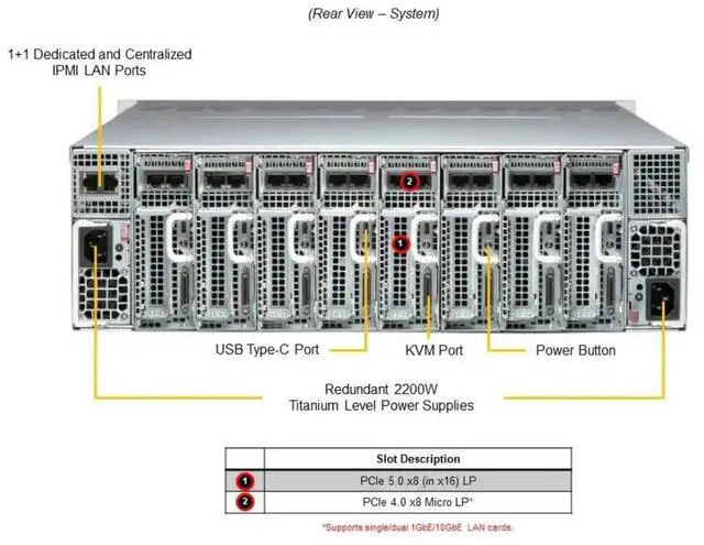Alt view image 5 of 6 - Supermicro MicroCloud A+ Server AS -3015MR-H8TNR 3U 8-Node MicroCloud with single-width GPU support AMD EPYC 4004 Series Processor
Supermicro MicroCloud A+ Server AS -3015MR-H8TNR 3U 8-Node MicroCloud
