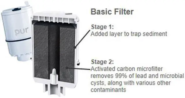 Main image of PUR RF-3375 Faucet Mount Classic Clear Filter Replacement (2 Pack)