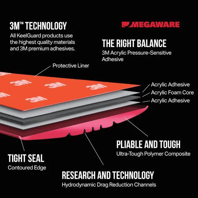Alt view image 14 of 14 - Megaware KeelGuard® - 4' - Black