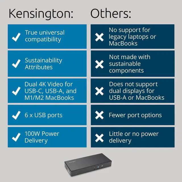 Alt view image 20 of 20 - Kensington SD4781P EQ USB-C & USB-A Dual 4K Docking Station with 100W Power Delivery
