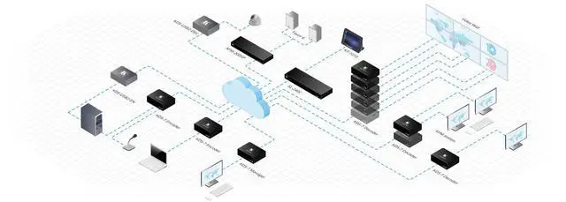 Alt view image 3 of 4 - Kramer KDS-DEC7 4K60 4:2:0 High-Performance AVoIP Decoder