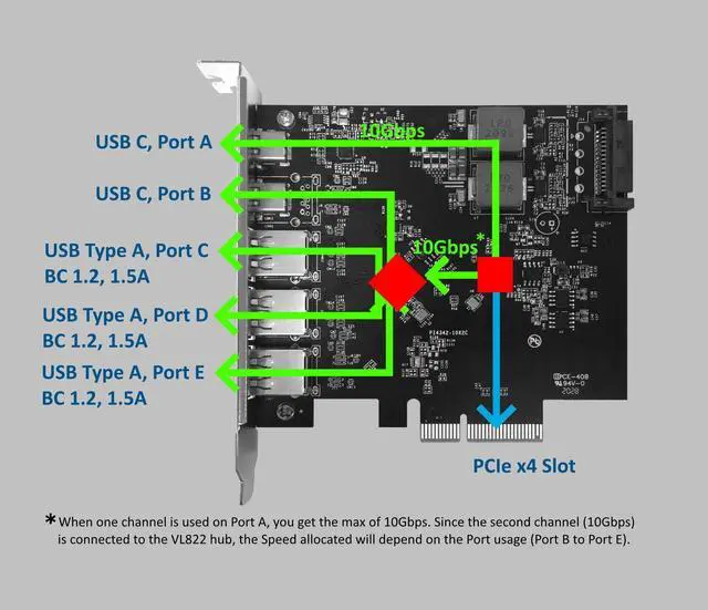 Alt view image 3 of 8 - Vantec 5-Port USB 3.2 Gen2x2 (Total 20Gbps) with 2C and 3A PCIe Host Card (UGT-PC3A2C), Full Height