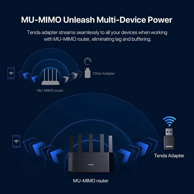 Alt view image 11 of 14 - Tenda AX900 WiFi 6 USB Adapter - Dual Band 600Mbps 5GHz/ 286Mbps 2.4GHz, Mini USB Wifi 6 Adapter for Desktop PC Laptop, Wireles WiFi Adapter for Windows