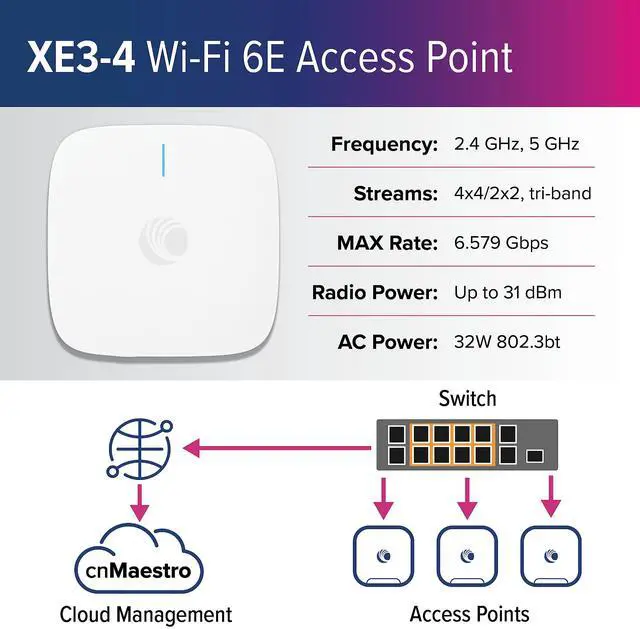 Alt view image 2 of 7 - Cambium Networks XE3-4 Indoor Tri-Radio Wi-Fi 6/6E Access Point - 802.11ax 2x2/4x4 5GHz/6 GHz, Omnidirectional Antenna, 2.5 GbE + 1 GbE Ethernet, Cloud MGMT, 6.6 Gbps Data Rate, High Capacity (CA)