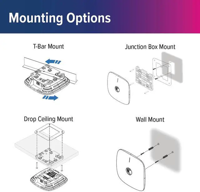 Alt view image 3 of 7 - Cambium Networks XE3-4 Indoor Tri-Radio Wi-Fi 6/6E Access Point - 802.11ax 2x2/4x4 5GHz/6 GHz, Omnidirectional Antenna, 2.5 GbE + 1 GbE Ethernet, Cloud MGMT, 6.6 Gbps Data Rate, High Capacity (CA)