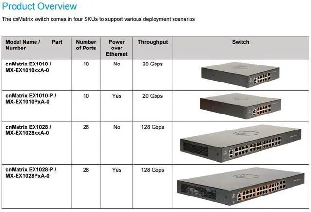 Alt view image 3 of 5 - Cambium Networks cnMatrix EX1010-P Switch - 20 Gbps Throughput - 8 Ethernet PoE+ Enabled Ports @ 75W - 2 SFP Fiber Uplink Ports - 512 MB DRAM - 128 MB Flash Storage (No Power Cord, US)- MX-EX1010PxA-1