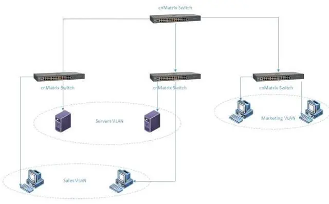 Alt view image 5 of 5 - Cambium Networks cnMatrix EX1010-P Switch - 20 Gbps Throughput - 8 Ethernet PoE+ Enabled Ports @ 75W - 2 SFP Fiber Uplink Ports - 512 MB DRAM - 128 MB Flash Storage (No Power Cord, US)- MX-EX1010PxA-1