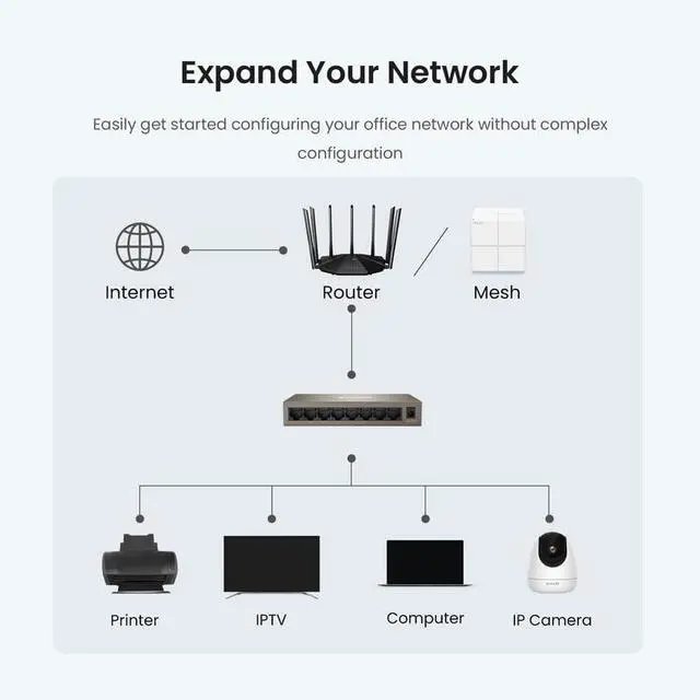 Alt view image 10 of 15 - tenda teg1008m, 8-port gigabit ethernet switch, home& enterprises network switch, plug-and-play, fanless ethernet splitter (mini size)