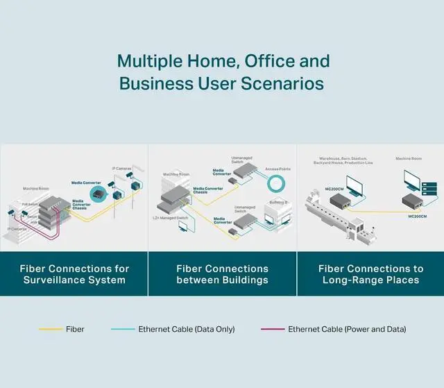 Alt view image 9 of 10 - Fibre RJ45 to 1Gbit MM SC,550m