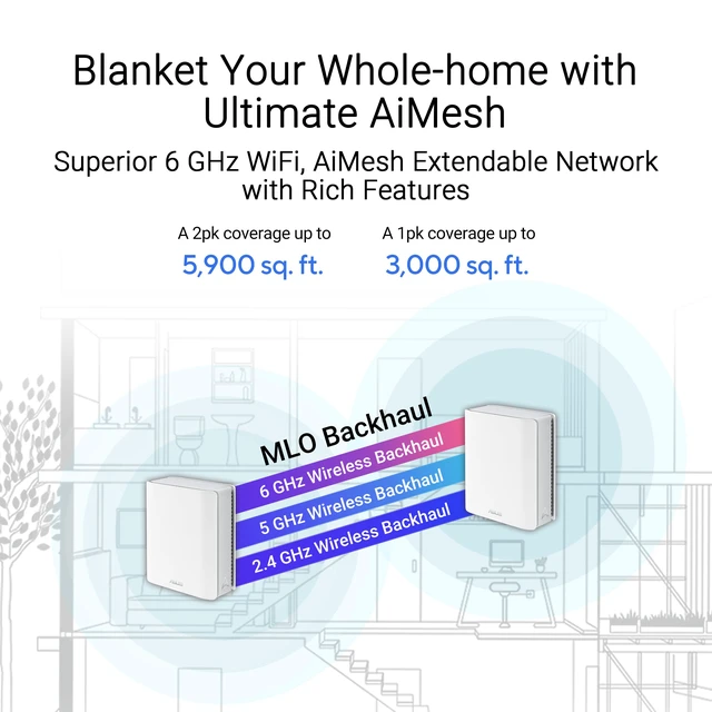 Alt view image 2 of 7 - ASUS ZenWiFi BT8 (3-Pack) Tri-Band WiFi 7 Mesh, 14 Gbps, 8850 sq.ft, Dual 2.5G Ports, Security and Parental Controls Included, Smart Home Master SSIDs, 4G & 5G Mobile Tethering