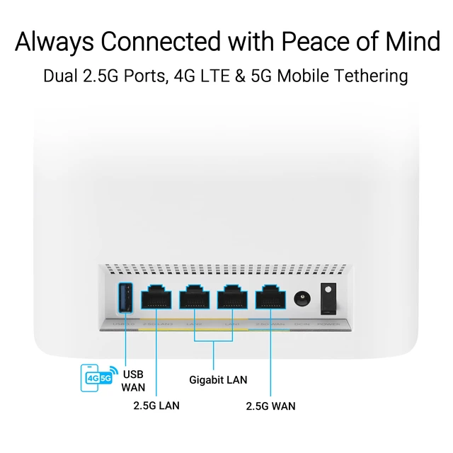 Alt view image 4 of 7 - ASUS ZenWiFi BT8 (3-Pack) Tri-Band WiFi 7 Mesh, 14 Gbps, 8850 sq.ft, Dual 2.5G Ports, Security and Parental Controls Included, Smart Home Master SSIDs, 4G & 5G Mobile Tethering