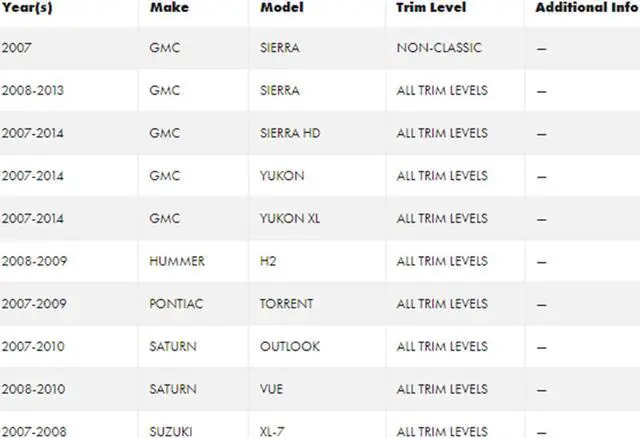Alt view image 5 of 6 - Radio Adapter for General Motors vehicles w/OnStar GM LAN 29-Bit Data-bus