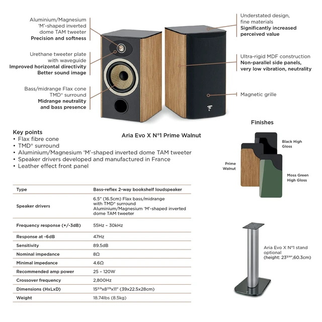 Alt view image 3 of 4 - Focal Aria Evo X N°1 Moss Green High Gloss Pair + SUB 1000F 2.1 System