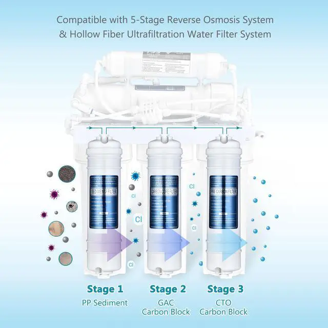 Alt view image 3 of 4 - Replacement Water Filters PP GAC CTO RO UF Water Purifer Stage 1-3 3PCS