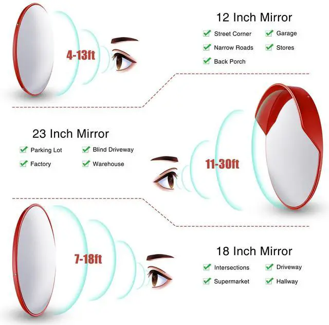 Alt view image 4 of 6 - Yescom 12" Convex Safety Traffic Mirror Outdoor/ Indoor Driveway & Security Wide Angle Mirror, Dome Blind Spot Mirror for Wall, Office, Parking Garage & Room