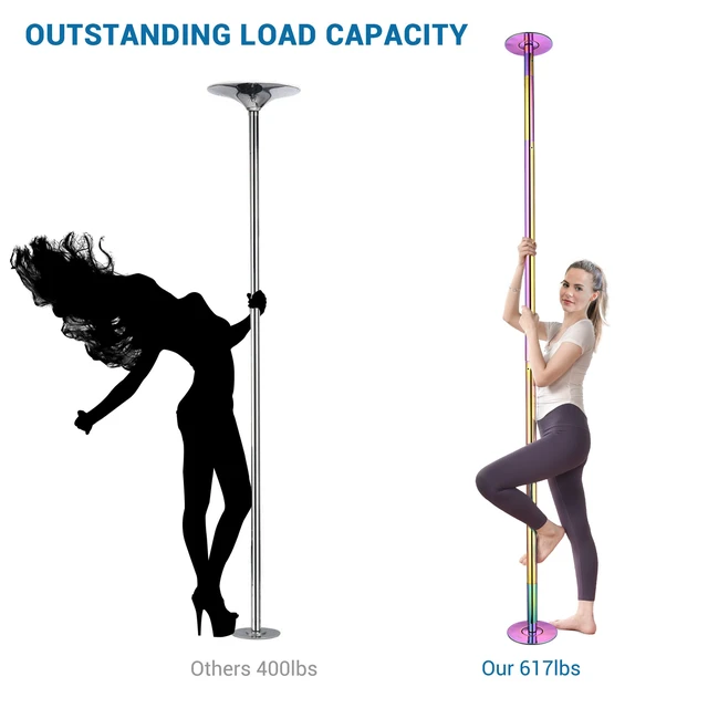 Alt view image 6 of 7 - Yescom 10.8FT Professional Stripper Pole Static Spinning Dancing Pole Kit with Extensions for Home Gym Fitness,Colorful
