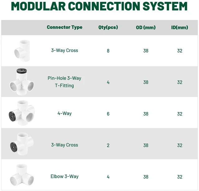 Alt view image 6 of 7 - Yescom 39Pc 32mm DIY PVC Pipe Sch 40 with 2/3/4 Way Fitting Furniture Grade