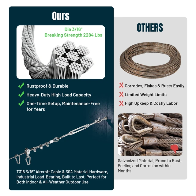Alt view image 3 of 7 - Yescom 500" 3/16" 316 Stainless Steel Batting Cage Cable Tension Kit with Concrete Wall Hooks and 304 Hardware, Baseball Field Equipment Net Hanging