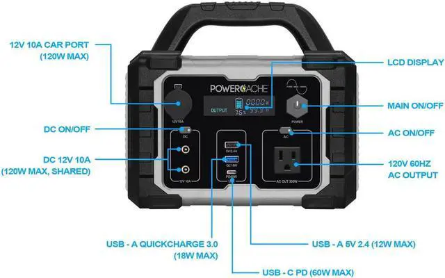 Alt view image 3 of 6 - Monoprice PowerCache 300 Lithium Portable Power Station - Black/Grey