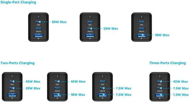 Alt view image 4 of 6 - Monoprice Compact 3Port 65W GaN Charger: For Laptop, Tablets, and Phones