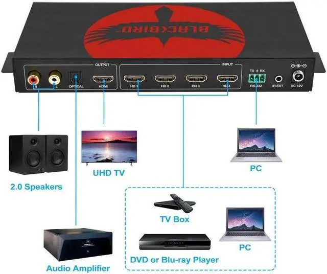 Alt view image 5 of 6 - Monoprice Blackbird Pro Series 4K60 Multiviewer: Seamless UHD Video Switcher for Professional AV Installations | HDMI 2.