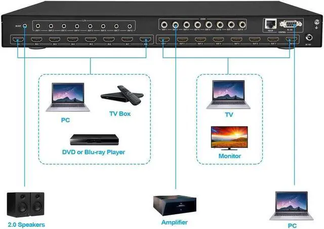 Alt view image 5 of 6 - Monoprice Blackbird Pro Series 4K 8x8 HDMI Matrix 8 in 8 Out HDMI 2.0, HDCP 2.2, HDR10+, Dolby Vision Atmos 7.1 CH ARC