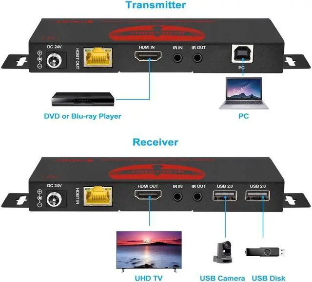 Alt view image 5 of 6 - Monoprice Blackbird 18G HDBaseT 120M 4K60 Extender with KVM USB2.0