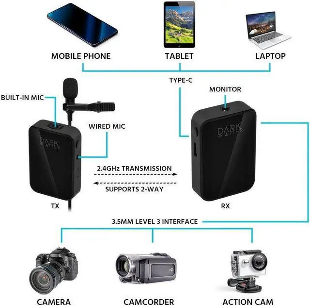 Alt view image 5 of 6 - Dark Matter by Monoprice 2.4GHz Digital Wireless Lavalier Streaming Microphone